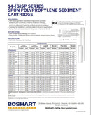 Spun Polypropylene Cartridges 4-1/2″ x 20″ Individual