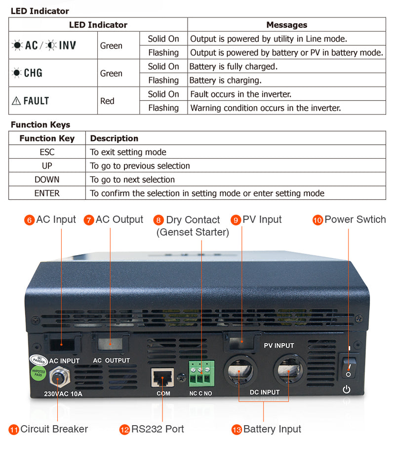 3000VA Solar Inverter 24vDC 220VAC Pure Sine Wave W/PWM Charge Controller