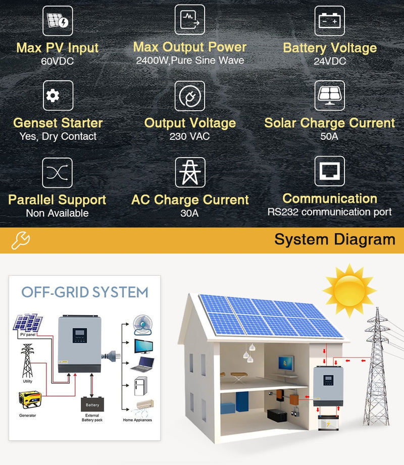 3000VA Solar Inverter 24vDC 220VAC Pure Sine Wave W/PWM Charge Controller