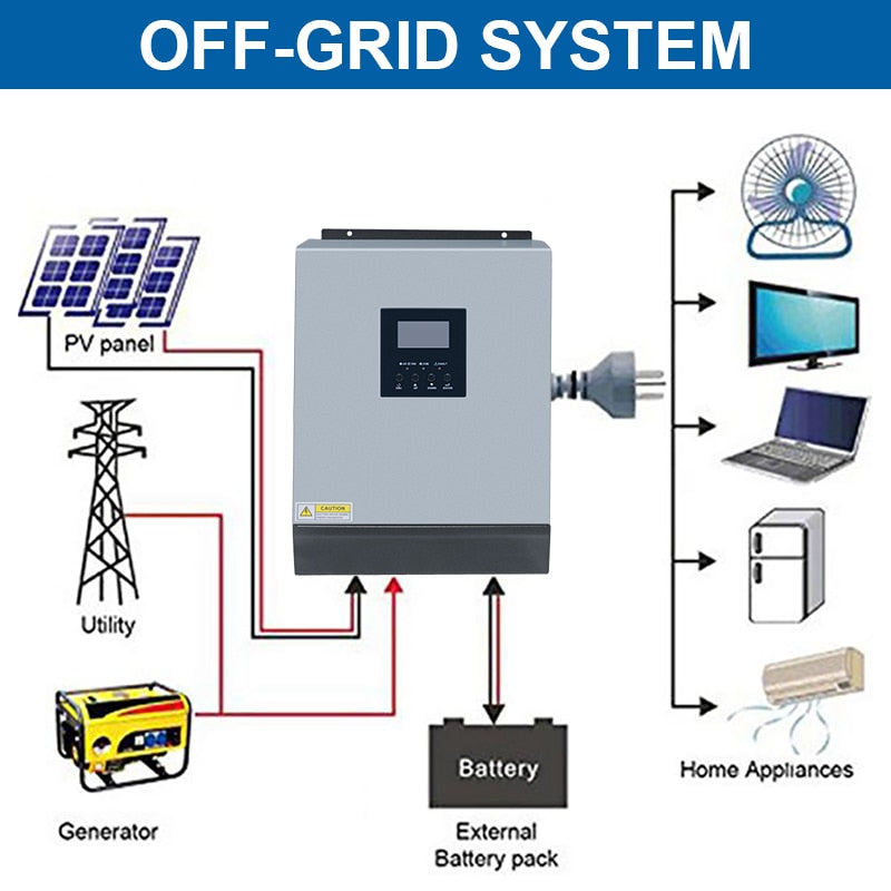 VEVOR Inverter Solar Pure Sine Wave Power Solar Charger DC AC Output with  Utility Charger (3KVA 24V MPPT) 