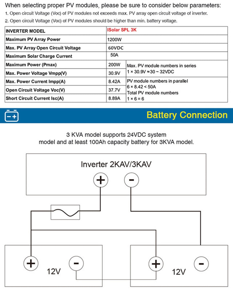 3000VA Solar Inverter 24vDC 220VAC Pure Sine Wave W/PWM Charge Controller