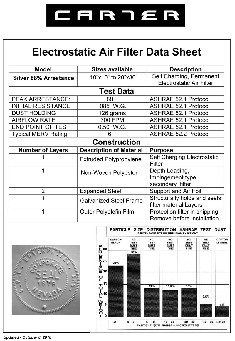 CARTER |SILVER| | MERV 6 |  HVAC & Furnace Filter | Washable Electrostatic | High Dust Holding Capacity